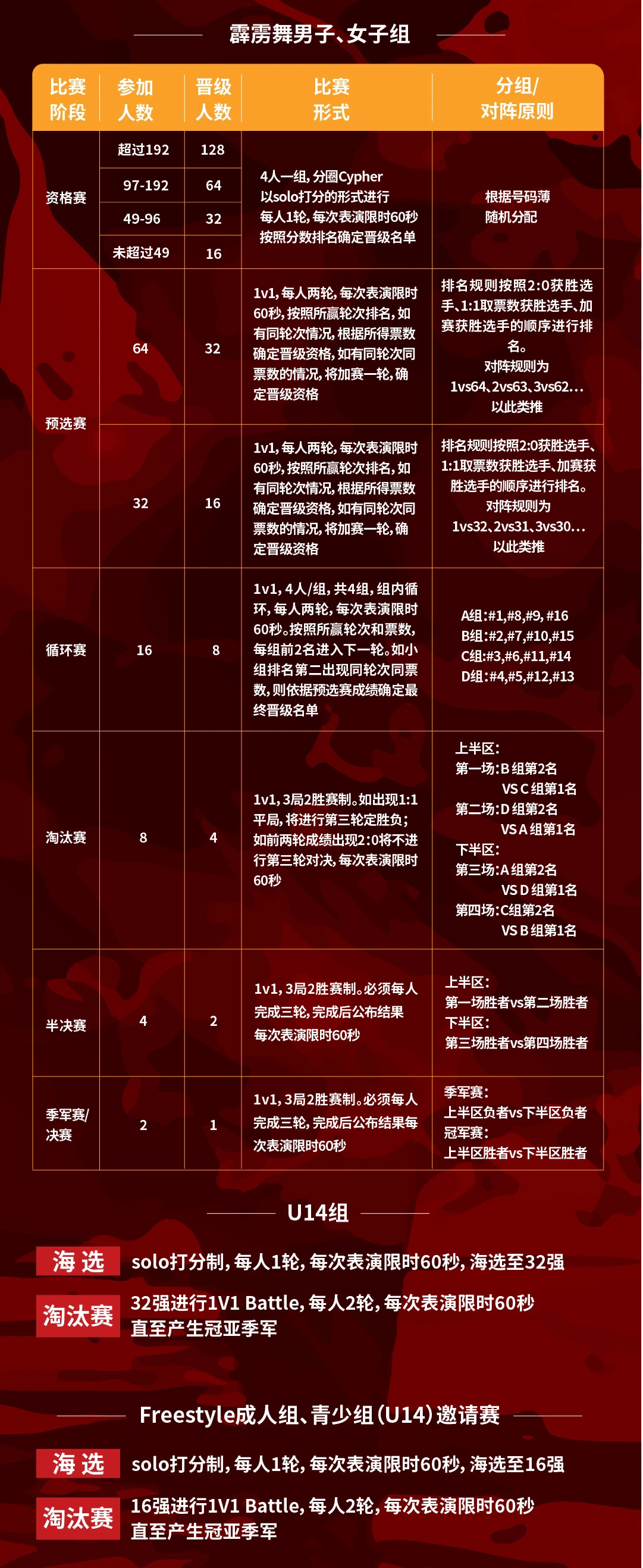 全国广场舞竞赛规则试行(图1)